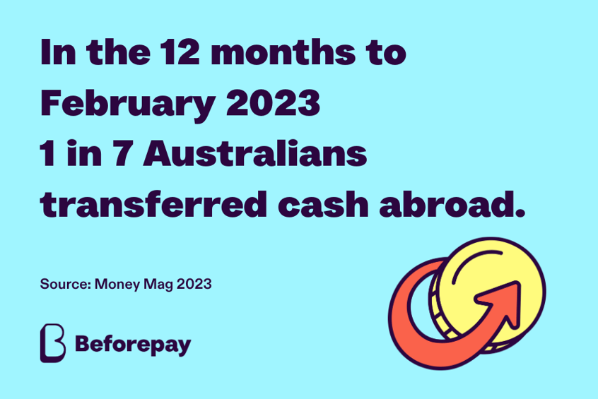 A image says, In the 12 months to February 2023 1 in 7 Australians transferred cash abroad. Source: Money Mag 2023