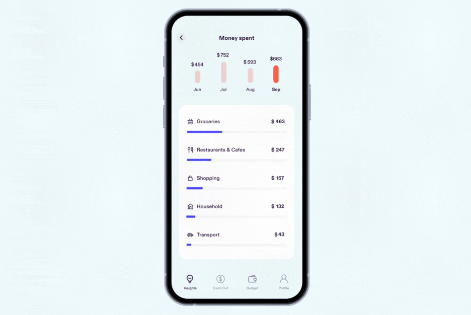 The spending insights tool in the Beforepay app can help with managing finances.