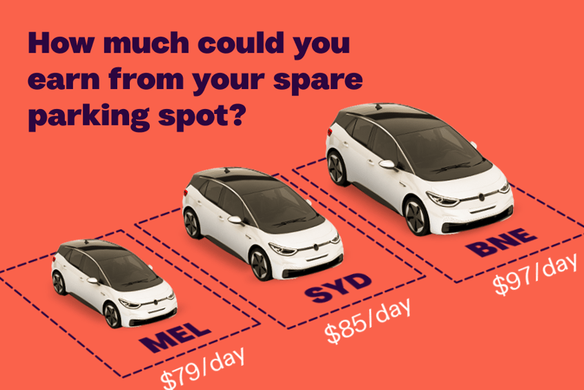 Image of 3 cars with different sizes showing how much could you earn from your space parking spot.