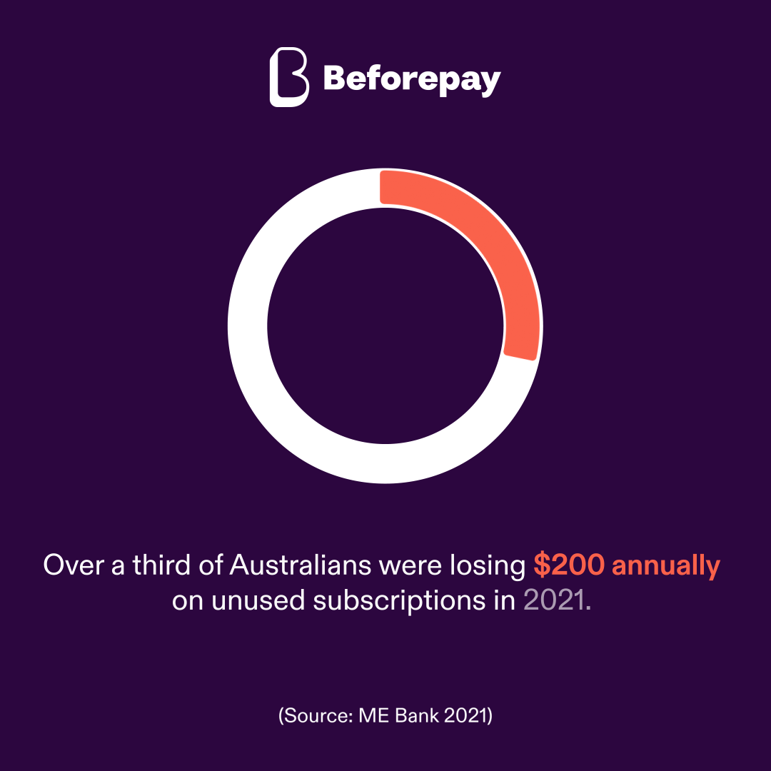 According to ME Bank, over a third of Australians lost $200 annually on unused subscriptions in 2021.