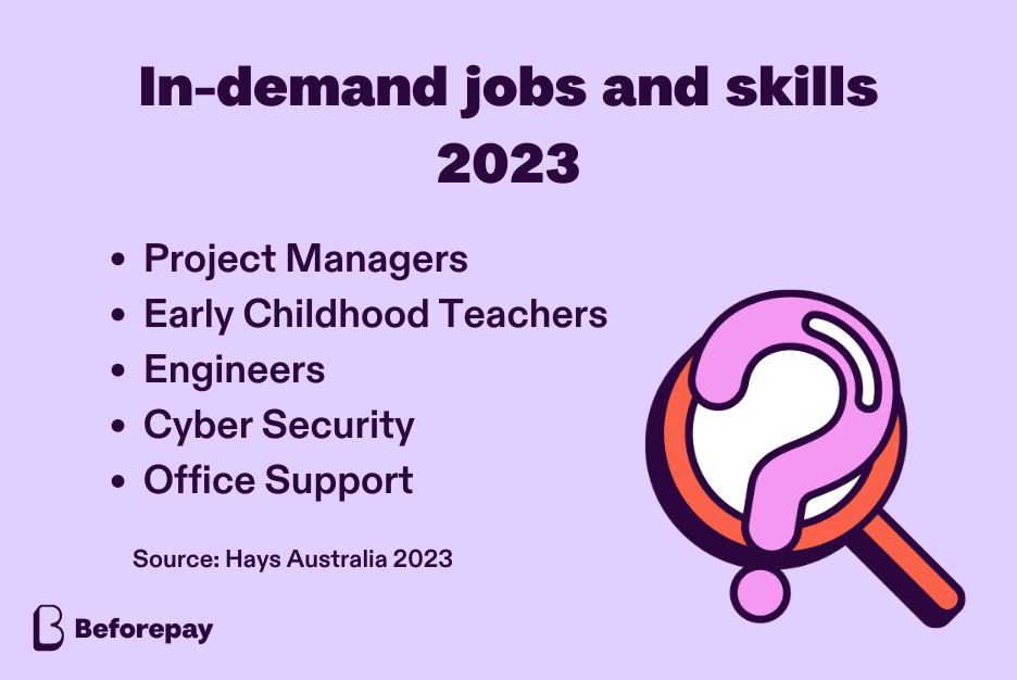A list of in-demand jobs and skills for 2023 according to Hays Australia: Project Managers, Early Childhood Teachers, Engineers, Cyber Security, Office Support.