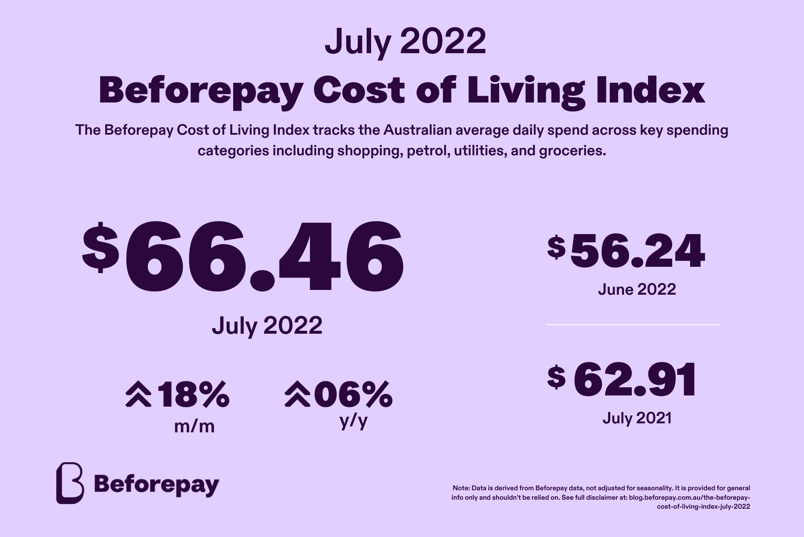 Beforepay July 2022 Cost of Living Index Results