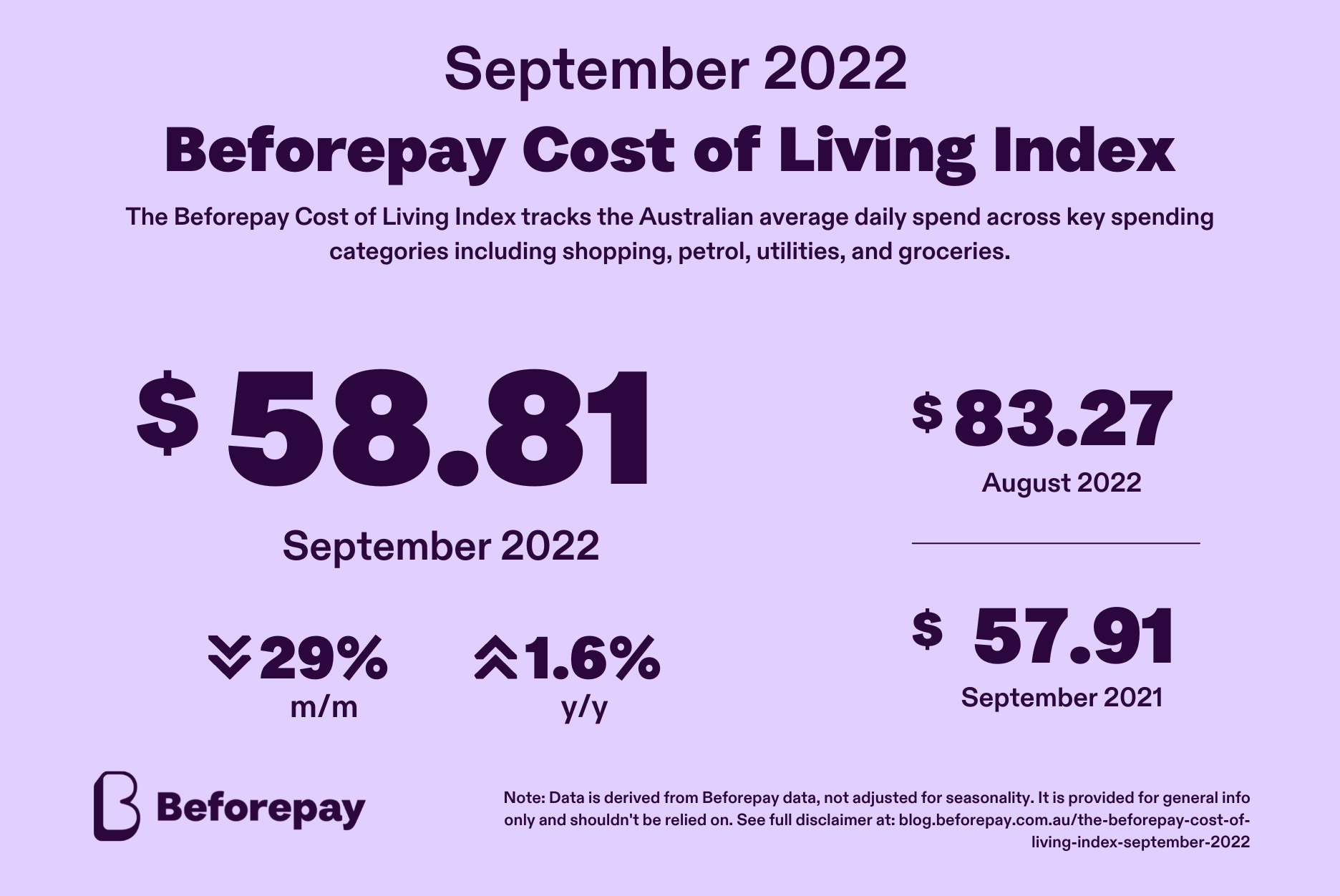 September 2022 Beforepay Cost of Living Index