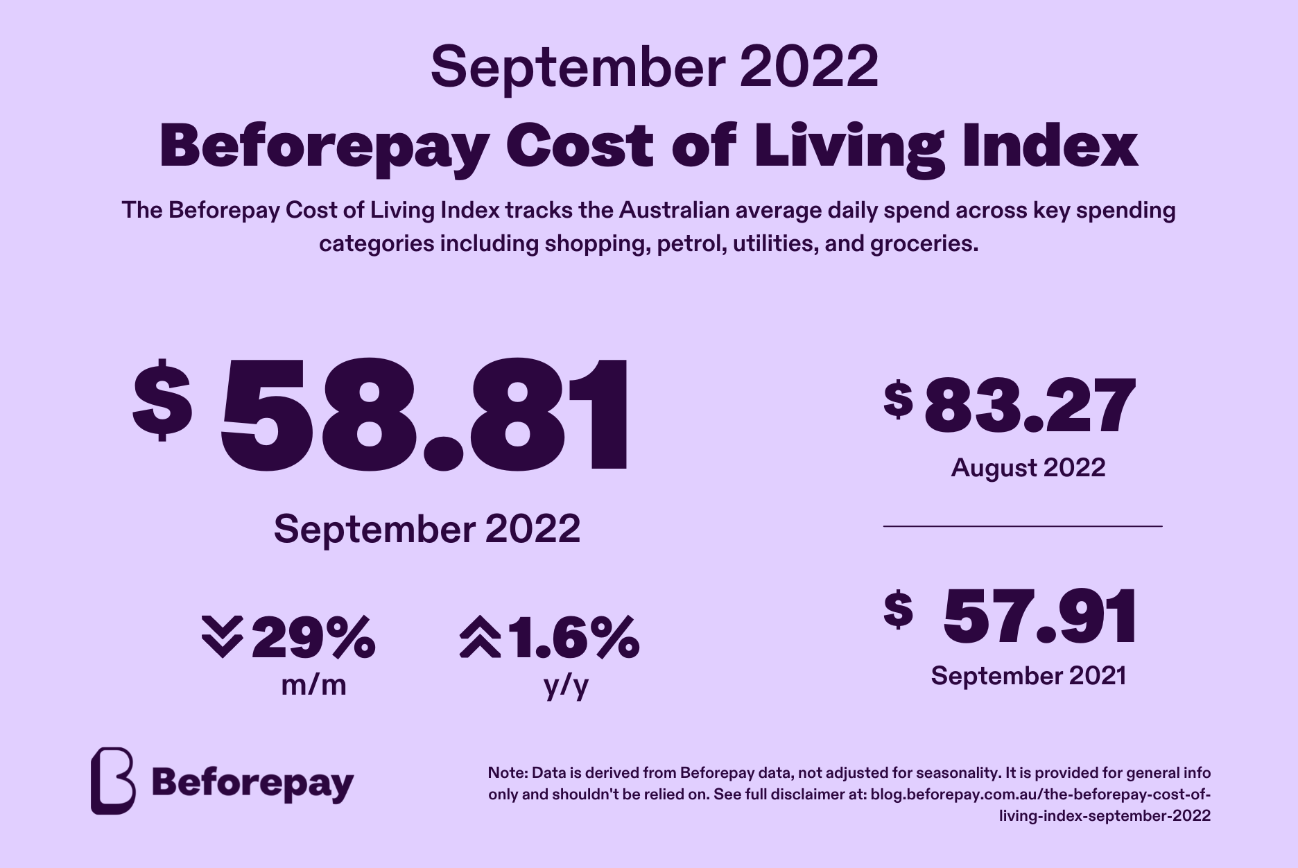 september-2022-beforepay-cost-of-living-index