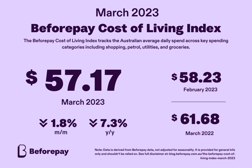 March 2023 Cost of living index