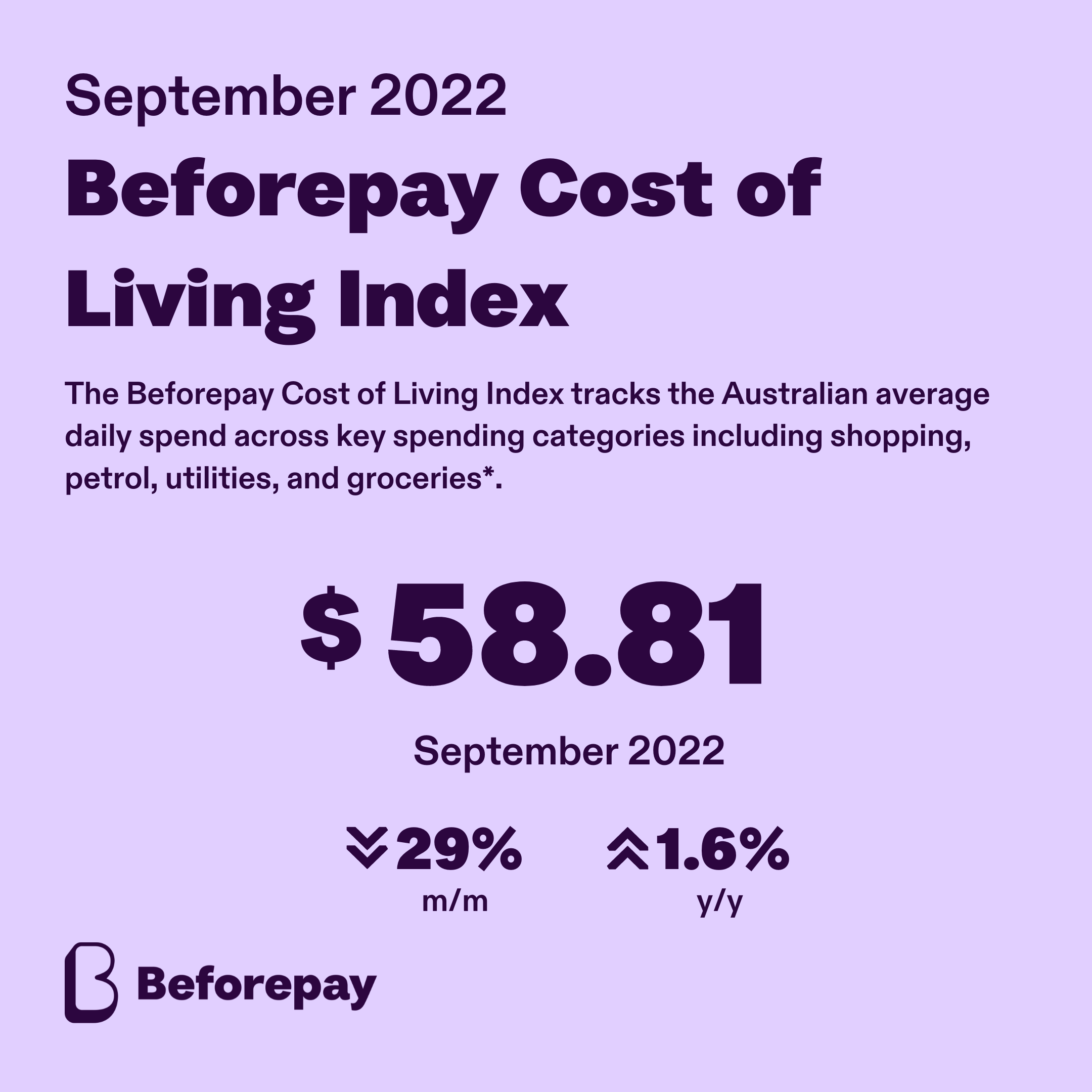 New data shows daily spending dropped 29% from $83.27 in August to $58.81 in September. 