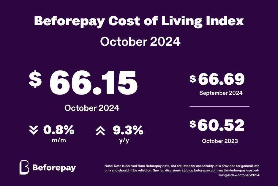 October 2024 Beforepay Cost of Living Index