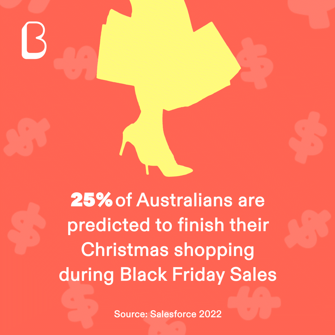 Salesforce is forecasting that 25% of Australians are set to finish their Christmas shopping during Black Friday sales.