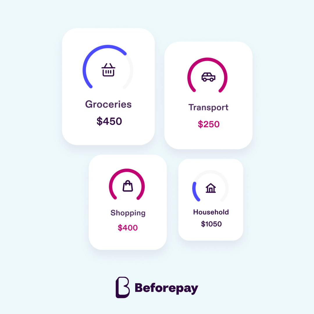 Budgeting with the Beforepay app can help structure your finances so you can be prepared for whatever unexpected situation comes your way.
